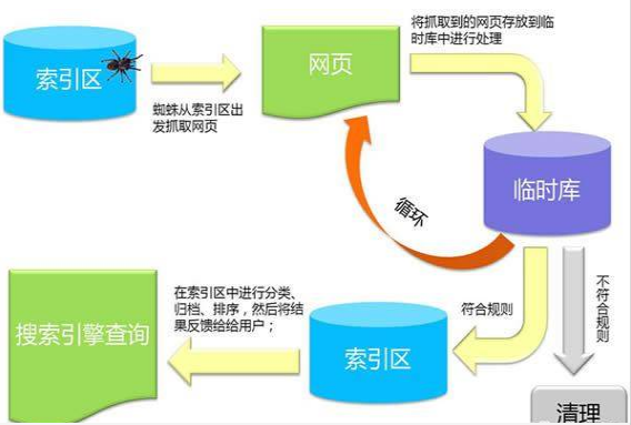 百度快照是怎么形成的，它有什么作用？